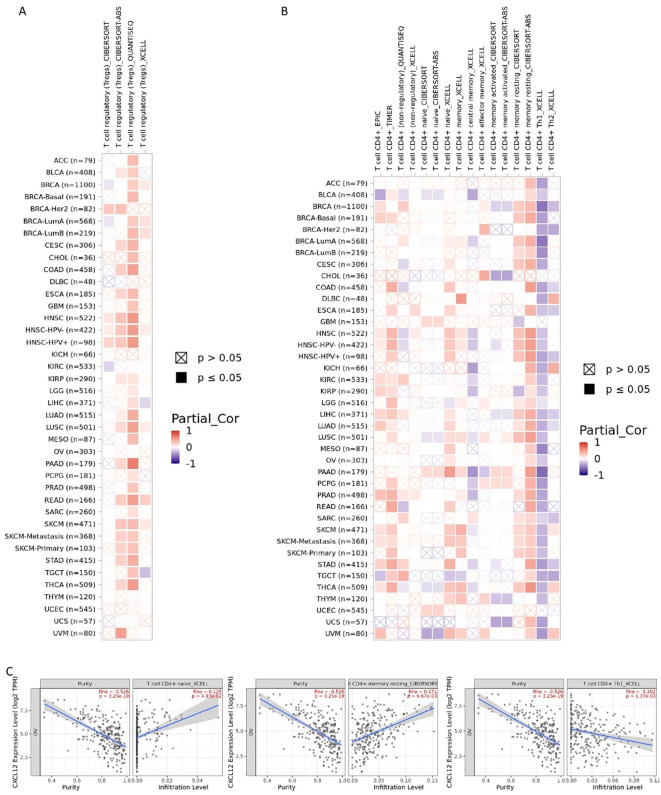Figure 15