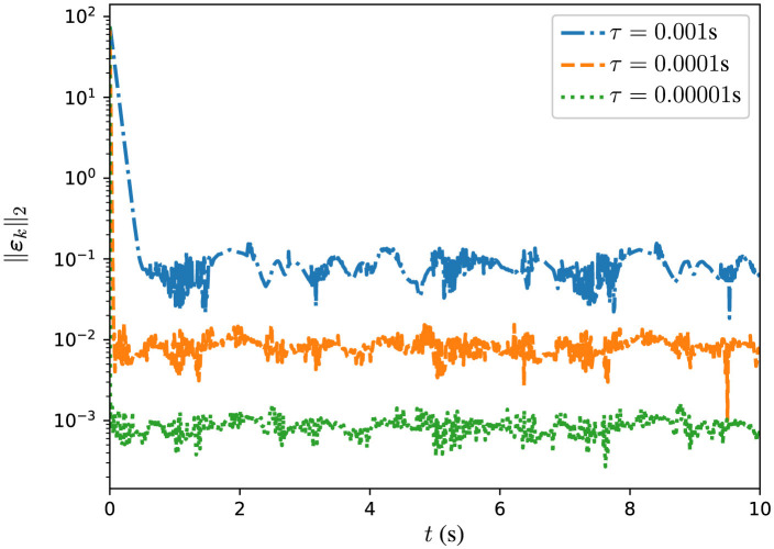 Figure 6