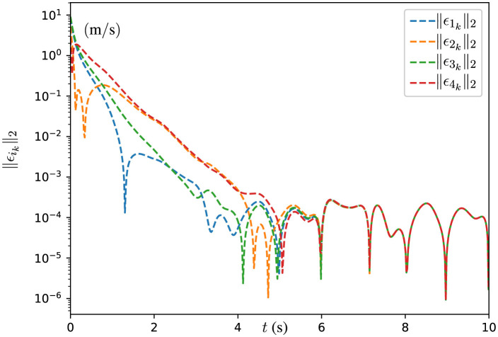 Figure 9
