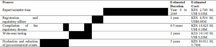 Figure 8