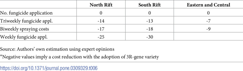 Figure 19