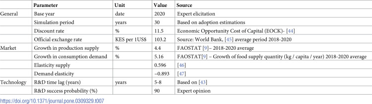 Figure 20