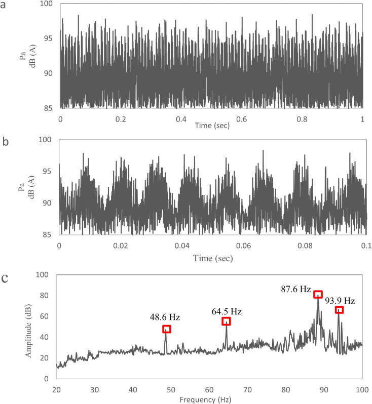 Figure 19