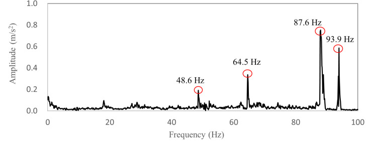 Figure 20