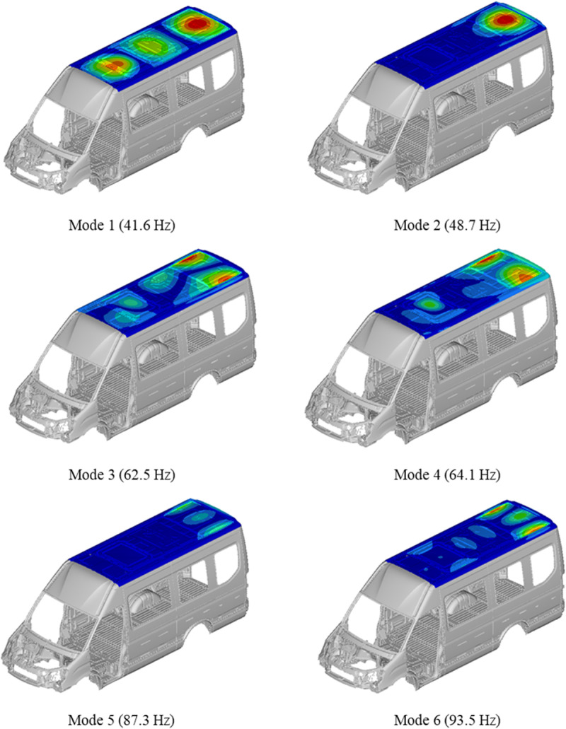 Figure 21