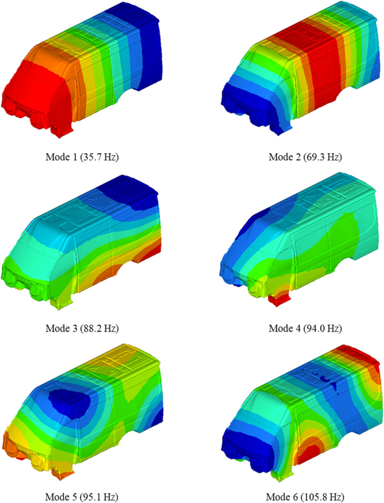 Figure 22