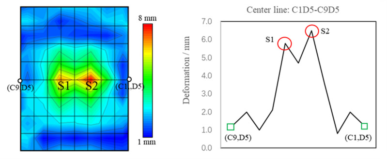 Figure 24