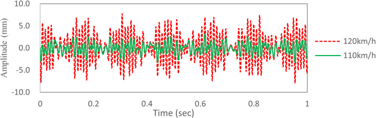 Figure 25