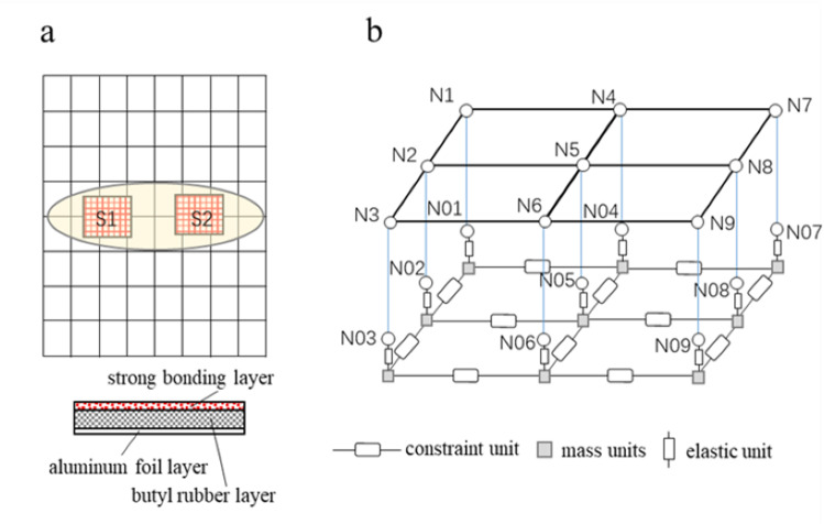 Figure 27