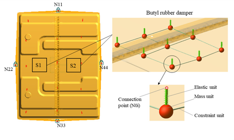 Figure 29