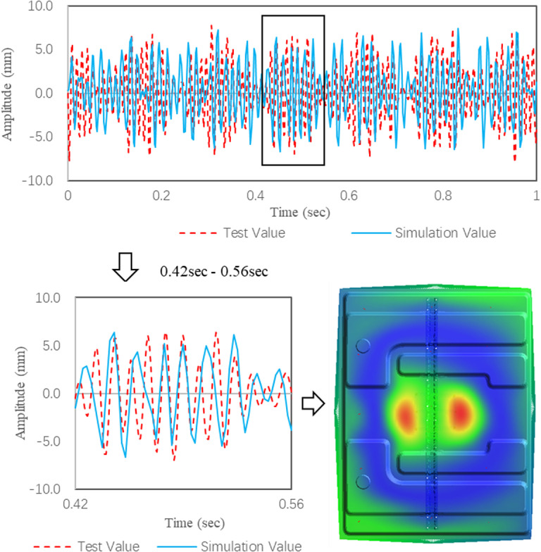 Figure 30