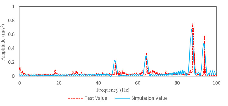 Figure 31