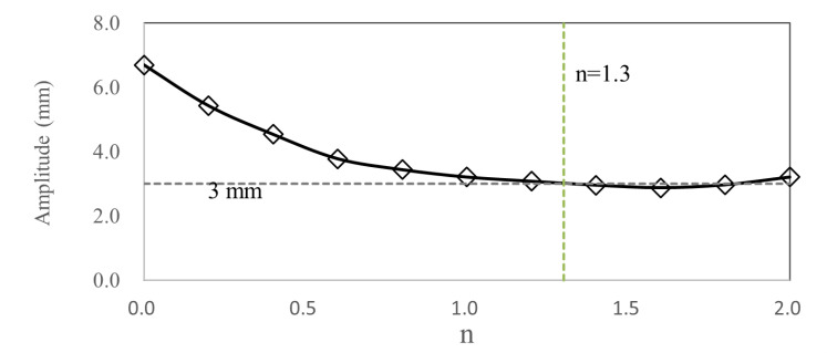 Figure 32