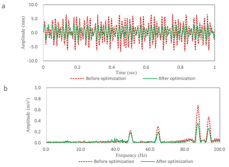Figure 33