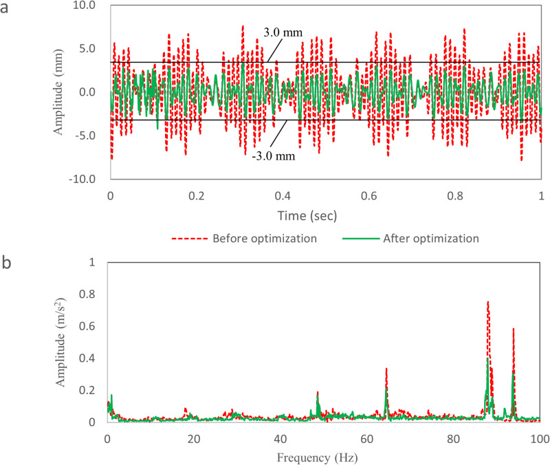 Figure 35