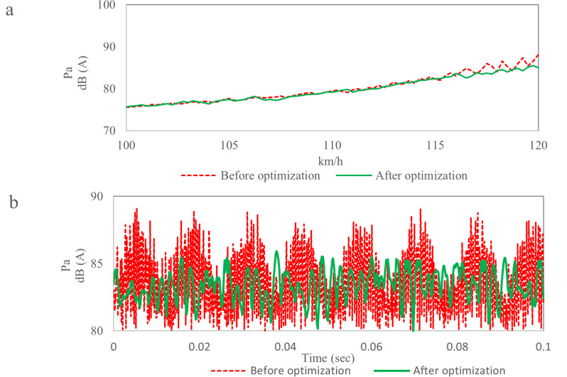 Figure 36