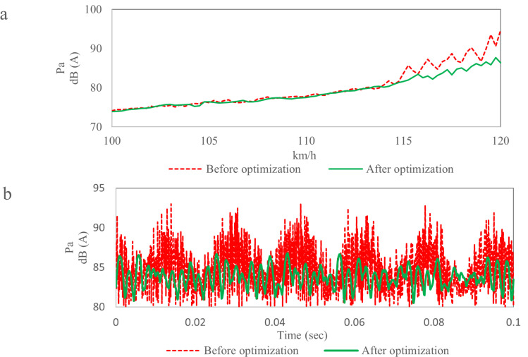 Figure 37