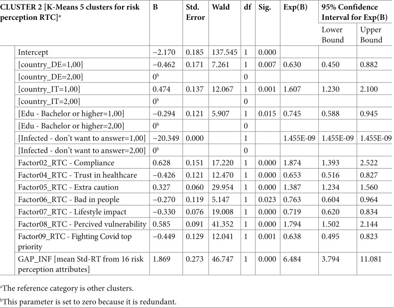 Figure 17