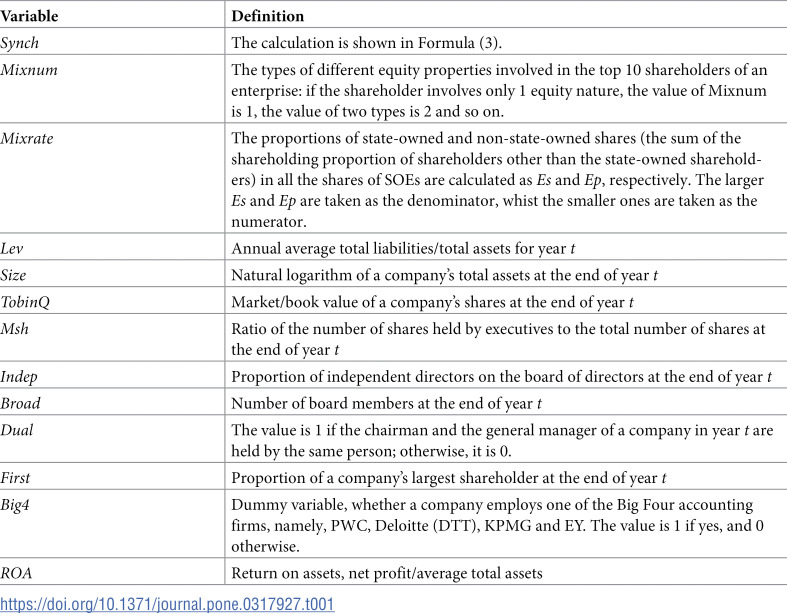 Figure 12