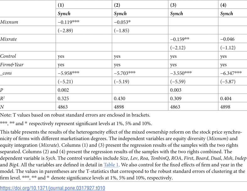 Figure 21