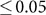 Figure 28