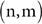 Figure 48