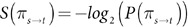 Figure 21