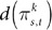 Figure 29