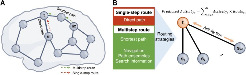 Figure 48