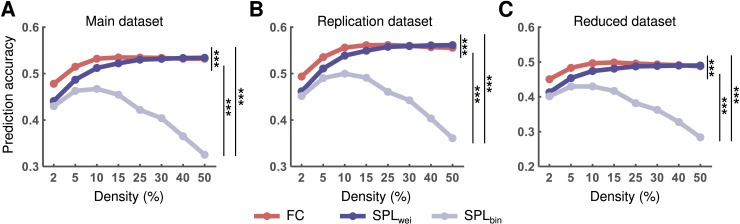 Figure 50