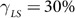 Figure 25