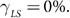 Figure 28