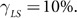 Figure 29