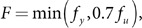 Figure 36