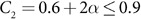 Figure 49