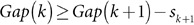 Figure 29