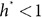 Figure 39