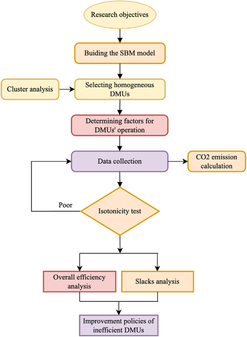 Figure 46