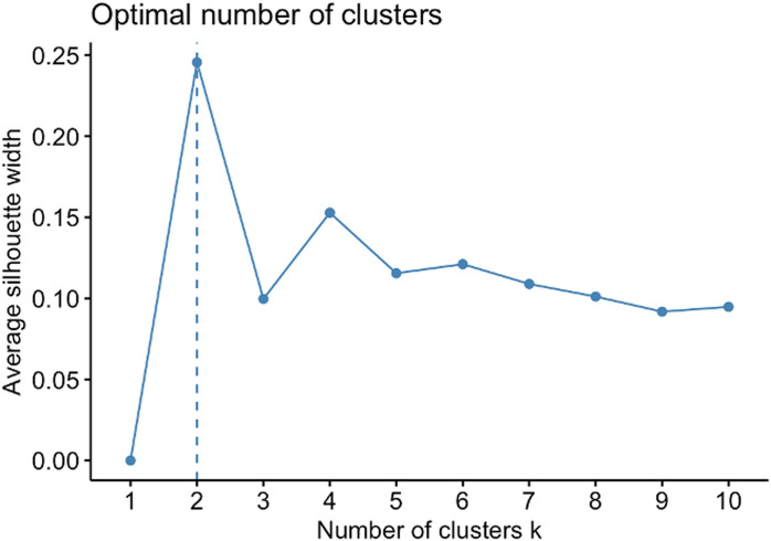 Figure 47
