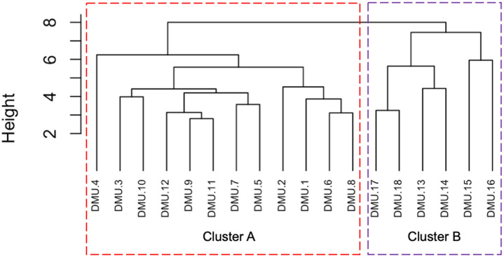 Figure 48