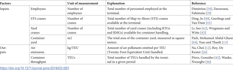 Figure 49