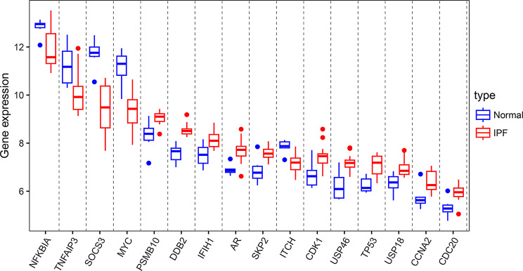 Figure 9