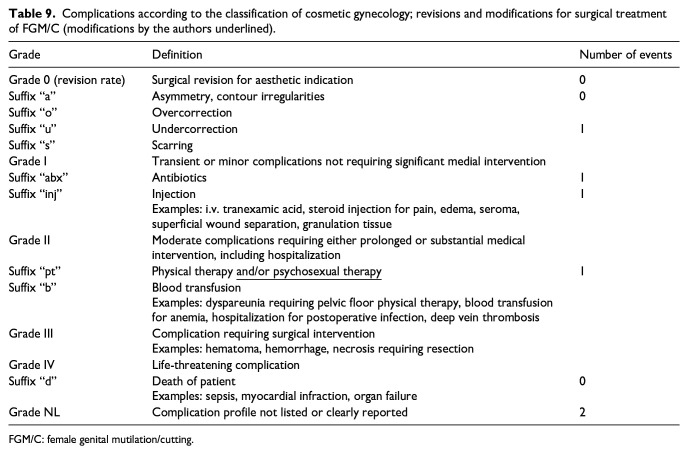 Figure 16