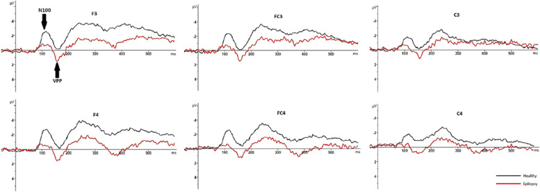 Figure 6