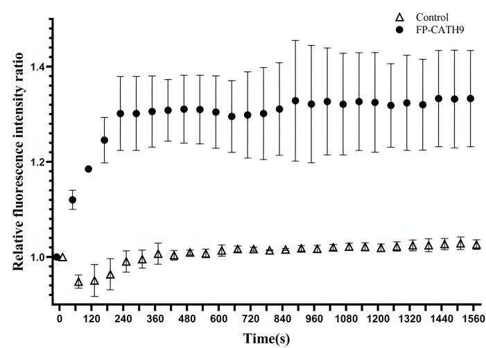 Figure 7