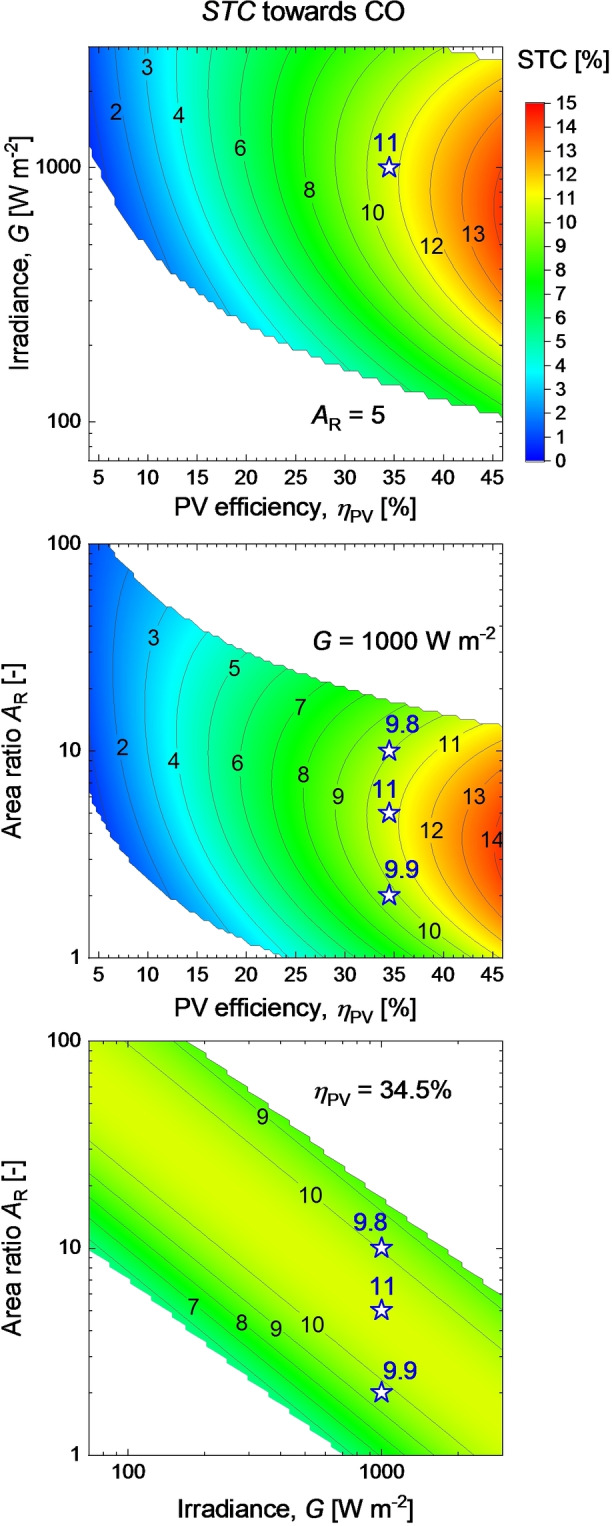 Figure 14