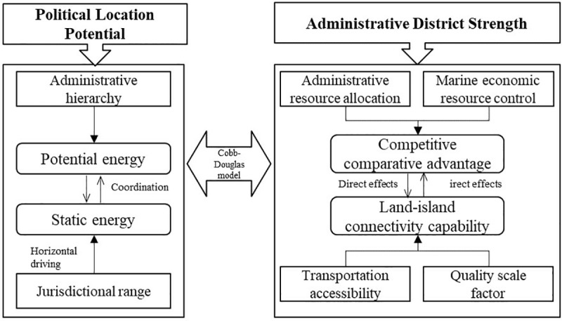 Figure 22