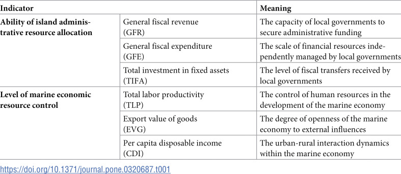 Figure 26