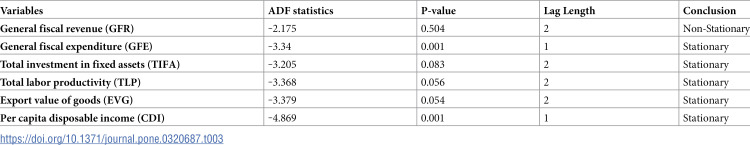 Figure 28