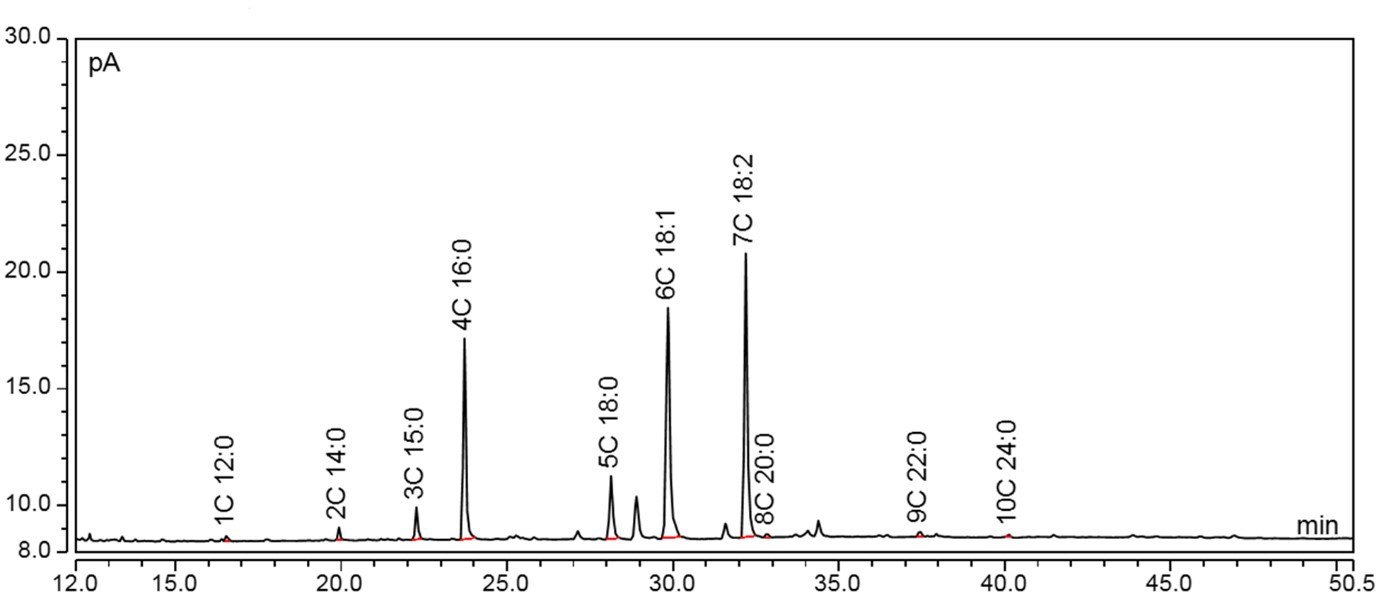 Figure 14